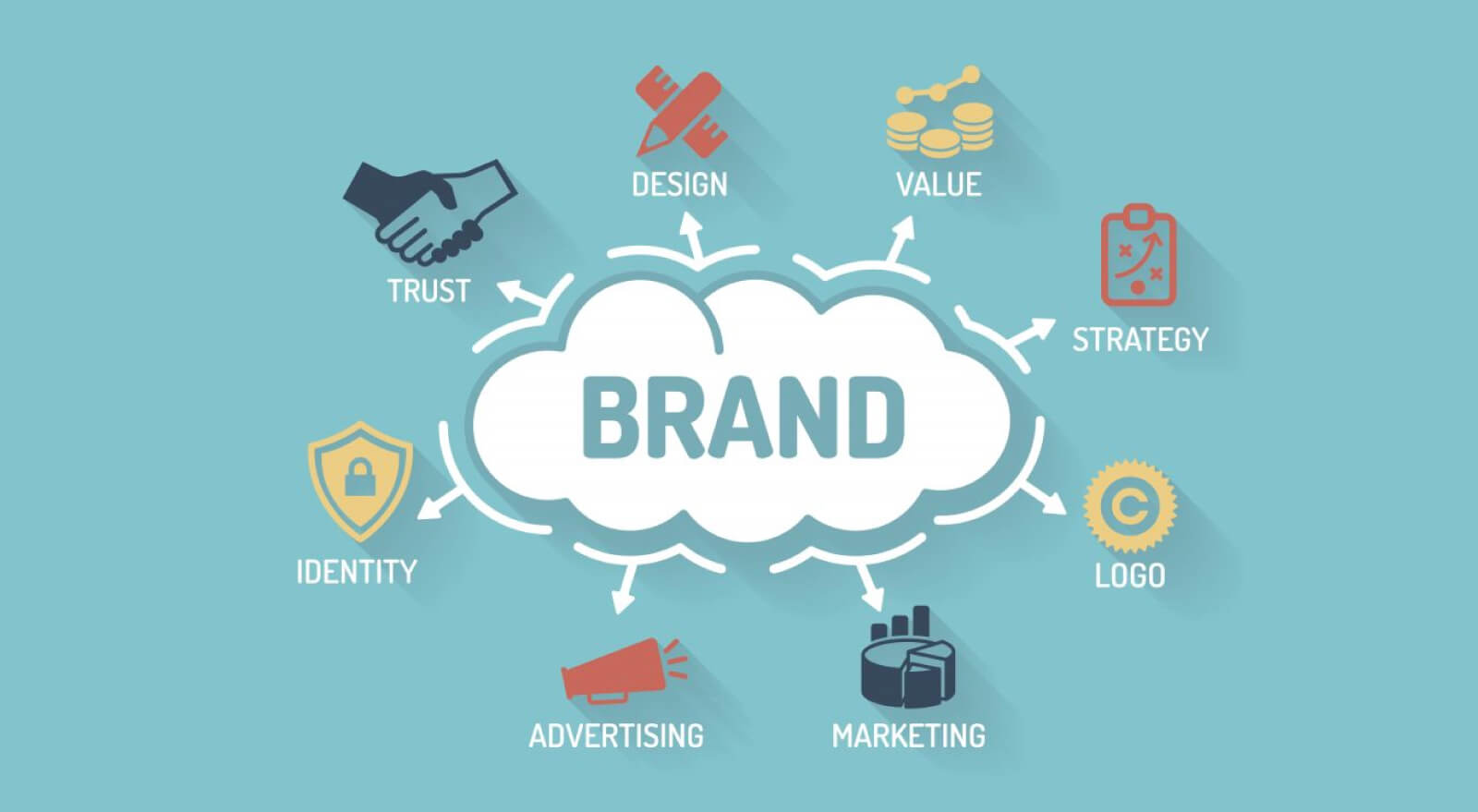 10 Tips For Building a Strong Brand